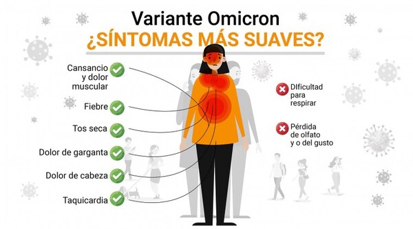 Cuáles son los síntomas de la variante Ómicron