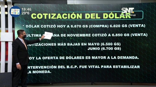 Economía en destaque: Cotización del dólar con tendencia a la baja - SNT