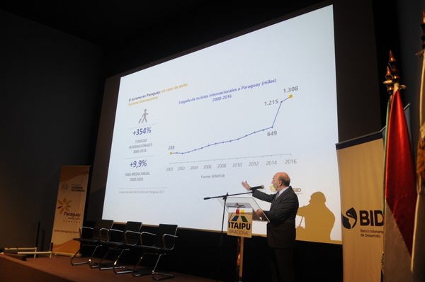 El turismo en Paraguay registra un sostenido crecimiento - Noticde.com