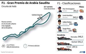 Primer GP de Arabia Saudita, ¿cómo se diseña un circuito urbano de F1? - Automovilismo - ABC Color