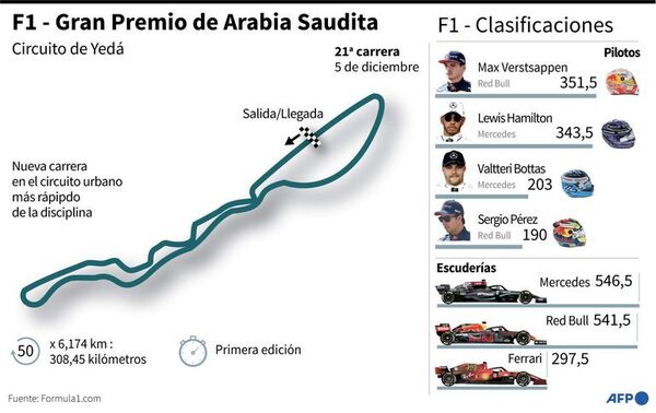 Primer GP de Arabia Saudita, ¿cómo se diseña un circuito urbano de F1? - Automovilismo - ABC Color
