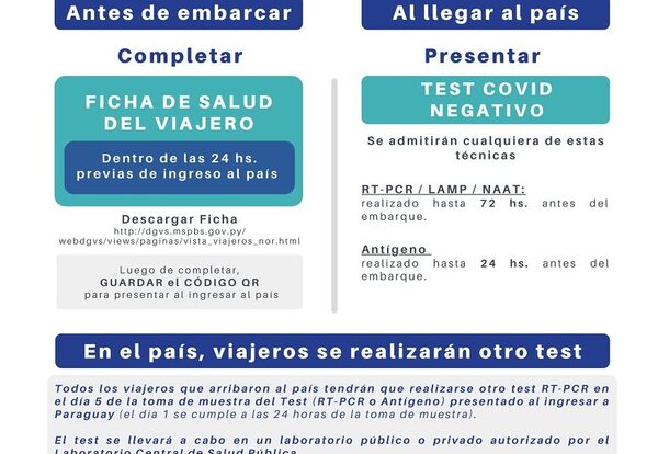 Conozca las nuevas exigencias sanitarias de ingreso a Paraguay