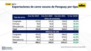 Enfoque económico: ¿Cómo cerrará el año la ganadería? - Enfoque económico - ABC Color