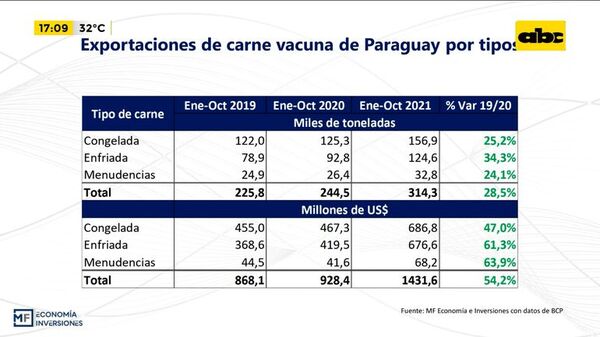 Enfoque económico: ¿Cómo cerrará el año la ganadería? - Enfoque económico - ABC Color