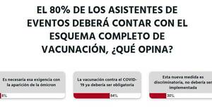 La Nación / Votá LN: vacunas ya deberían ser obligatorias, opinan lectores