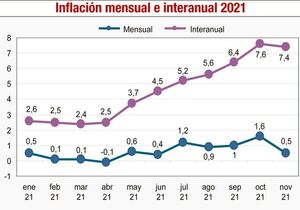 La inflación en los alimentos llega al 13% en un año - Nacionales - ABC Color