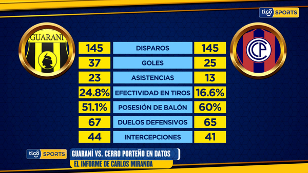 Datos de los candidatos