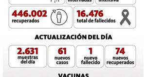 La Nación / Sostenido aumento de ocupación de camas