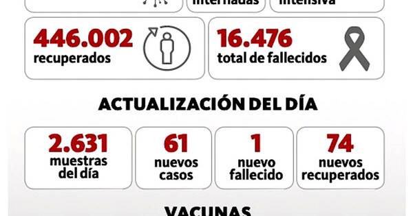 La Nación / Sostenido aumento de ocupación de camas