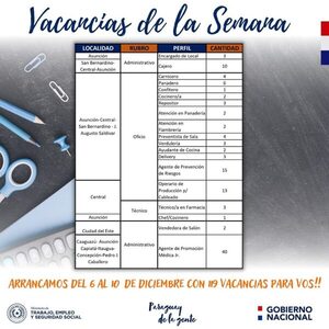 Ofrecen más de cien vacancias laborales » San Lorenzo PY
