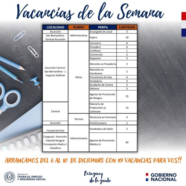 Ofrecen más de cien vacancias laborales » San Lorenzo PY