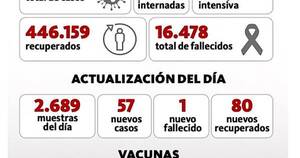 La Nación / Progresiva ocupación de camas en hospitales