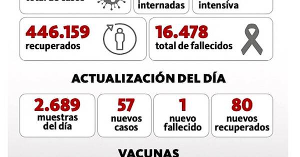 La Nación / Progresiva ocupación de camas en hospitales