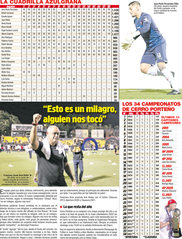 “Esto es un milagro, alguien nos tocó” - Fútbol - ABC Color