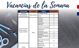 Diario HOY | Ofrecen más de 100 vacancias laborales en Vidriera de Empleo