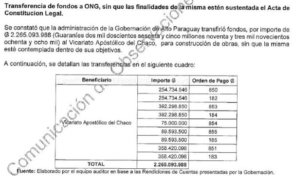 Alto Paraguay destinó G. 2.200 millones del fondo de emergencia a iglesias - Nacionales - ABC Color