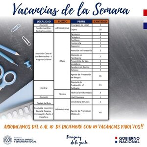 Personal administrativo y para oficios varios son los empleos más ofertados en ferias de fin de año - MarketData