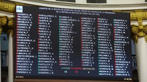 El Congreso de Perú rechaza la moción para destituir a Castillo