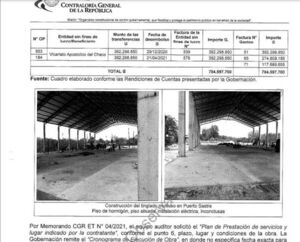 Gobernación de Alto Paraguay pagó dos veces por obra sin terminar - Nacionales - ABC Color
