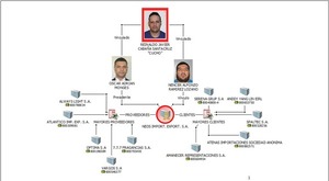 Buscan neutralizar esquema de lavado de activos