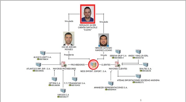 Buscan neutralizar esquema de lavado de activos