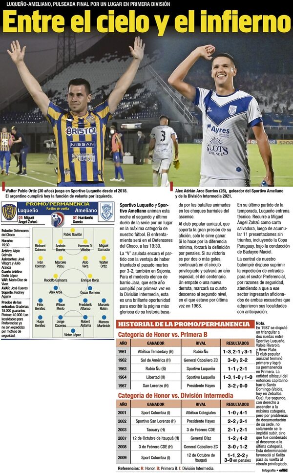 Entre el cielo y el infierno - Fútbol - ABC Color