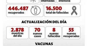 La Nación / Confirman ocho nuevos fallecidos