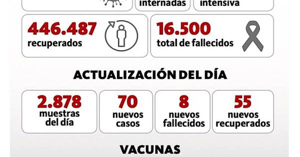 La Nación / Confirman ocho nuevos fallecidos