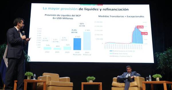 La Nación / Paraguay crecerá 5% este año y 3,7% en el 2022, según proyección oficial del BCP