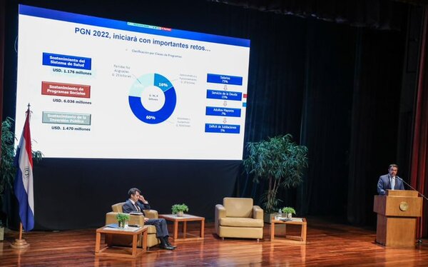 Paraguay transita por la senda correcta de la consolidación económica - .::Agencia IP::.