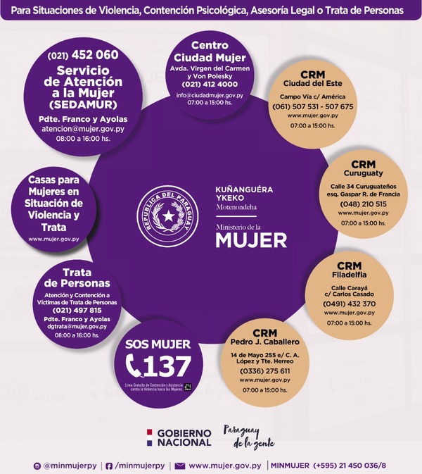 Ministerio de la Mujer cuenta con red de servicios y centros de atención para víctimas de violencia - .::Agencia IP::.