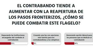 La Nación / Votá LN: se debe depurar las instituciones encargadas de combatir al contrabando, opinan
