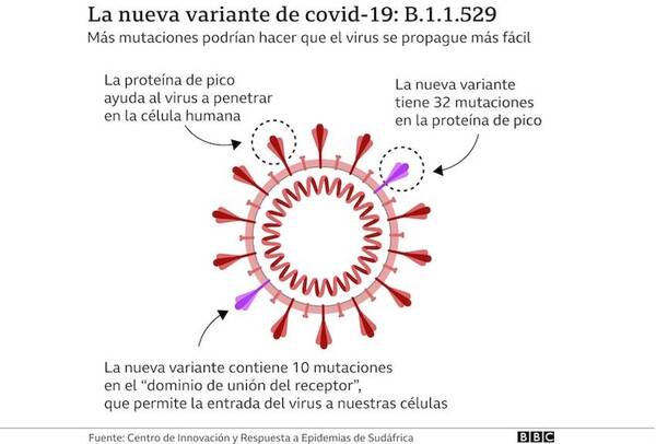 Crónica / “Ómicron” ya mató a un inglés y se pillan más síntomas preocupantes