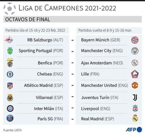 Real Madrid, contra Messi en octavos de Champions - Fútbol - ABC Color