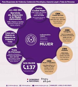 Ante ola de feminicidios, Ministerio de la Mujer insta a víctimas de violencia a buscar ayuda