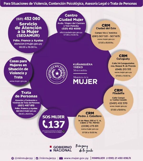 Ante ola de feminicidios, Ministerio de la Mujer insta a víctimas de violencia a buscar ayuda