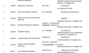 Comuna de C. del Este publica lista de nuevos beneficiarios de pensión para adultos mayores – Diario TNPRESS