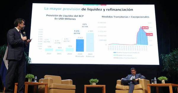 La Nación / Paraguay crecerá 5% este año y 3,7% en el 2022, según el BCP