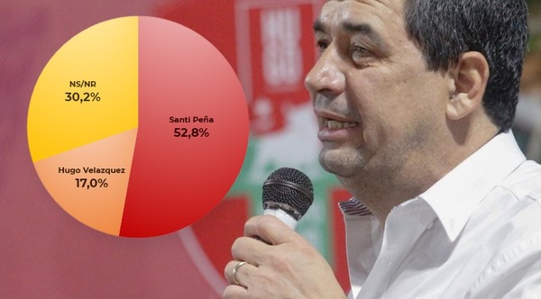 Candidatura de Hugo Velazquez "no prende", según encuesta - El Observador