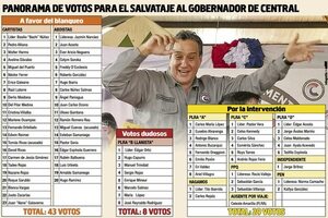 Colorados se abroquelan y allanan el camino para  blanquear a Hugo Javier - Nacionales - ABC Color