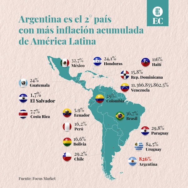 En 6 años, la inflación acumulada en Paraguay fue de 26,8%