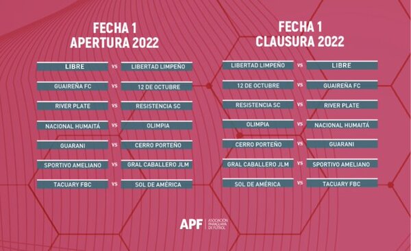 Ruta definida para el Torneo Femenino de la APF - ADN Digital