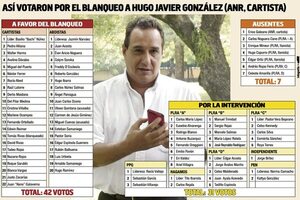 Caso Hugo Javier: “Nosotros cumplimos con nuestro rol”, dice ministro de la Senac  - Ancho Perfil - ABC Color