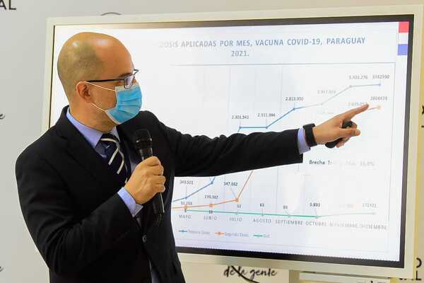 Salud habilita tercera dosis con cuatro meses de intervalo - .::Agencia IP::.