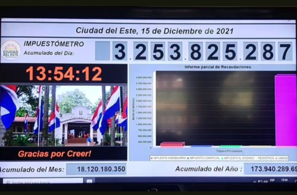 Donde está la PLATA, Miguel Prieto..? – AHORACDE | CIUDAD DEL ESTE | PARAGUAY