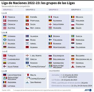 Paraguay jugará la Nations League a partir del 2024 - Fútbol - ABC Color
