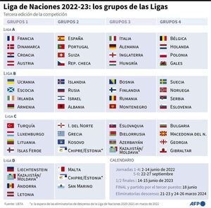Paraguay jugará la Nations League a partir del 2024 - Fútbol - ABC Color