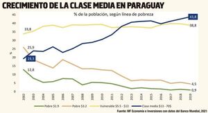 Electromovilidad en Paraguay: potencialidades y desafíos en el proceso de adopción - Económico - ABC Color