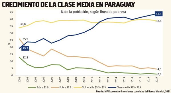 Electromovilidad en Paraguay: potencialidades y desafíos en el proceso de adopción - Económico - ABC Color