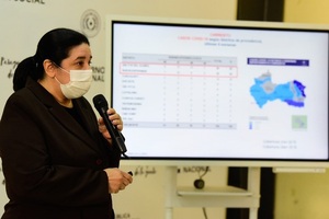 Covid: Alto Paraná lidera cifras de contagio y fallecimientos